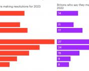 YouGov Ney Year Res data 2023